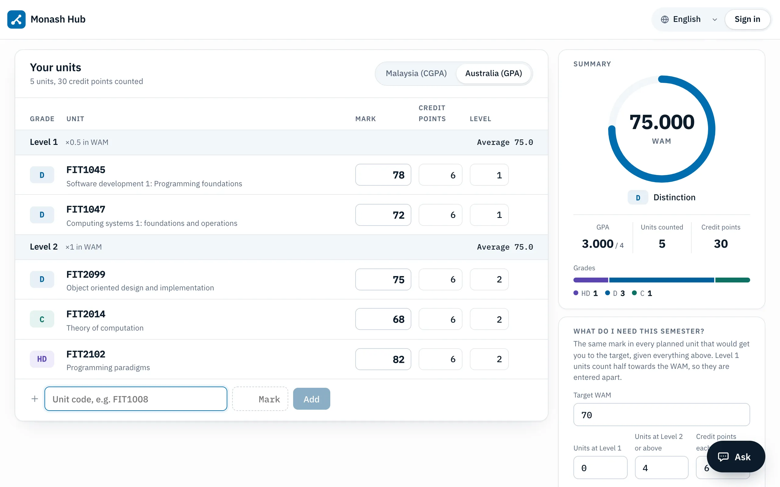 Monash Hub WAM / GPA calculator with five units grouped by level and the WAM and GPA summary