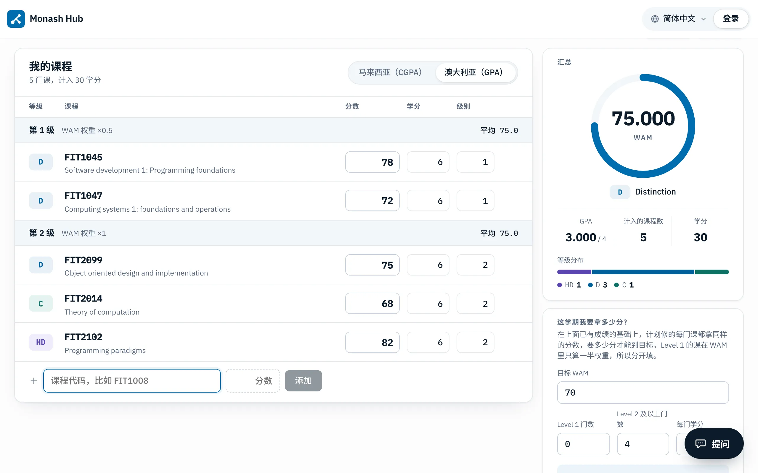 Monash Hub 的 WAM / GPA 计算器，五门课按级别分组，右边是 WAM 和 GPA